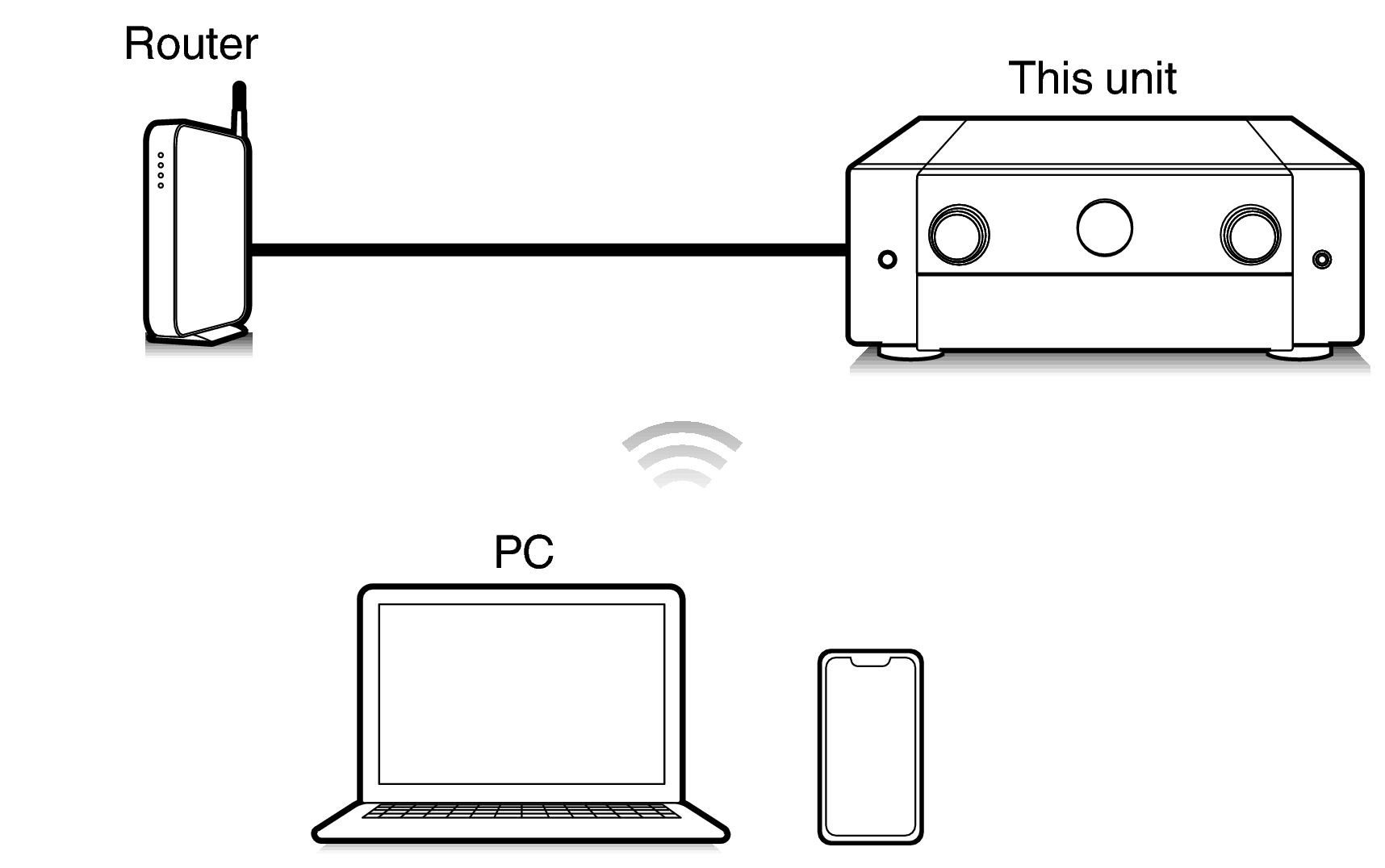 Pict Airplay C50